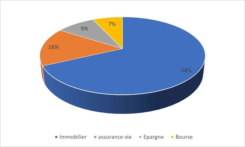 LE PLACEMENT PRÉFÉRÉ DES FRANÇAIS. lexy longwy immobilier